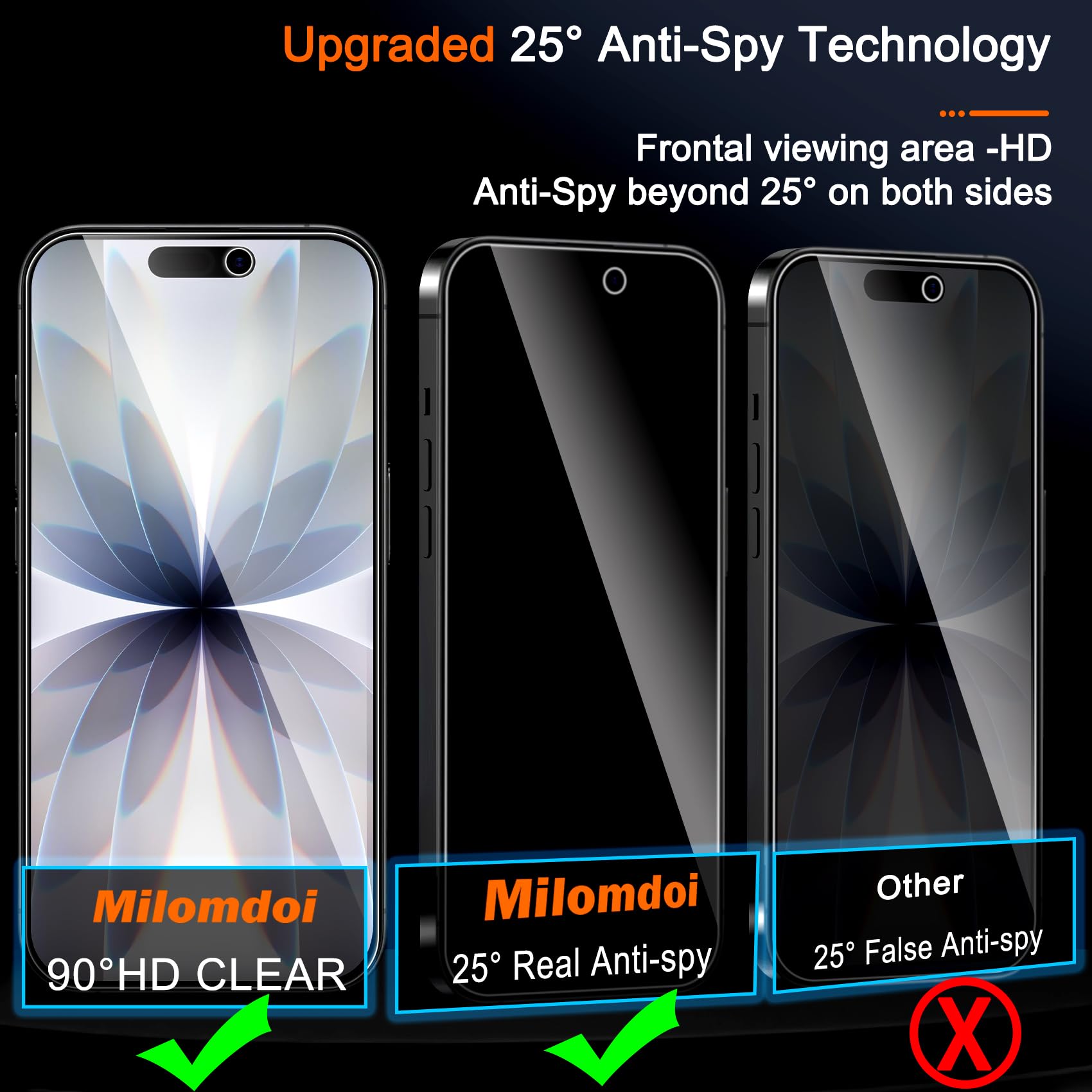 3 Pack Privacy Screen Protecto - Anti Spy Privacy Glass Case ulasan dan harga